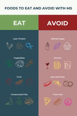 MS and diet: Foods to eat and avoid .